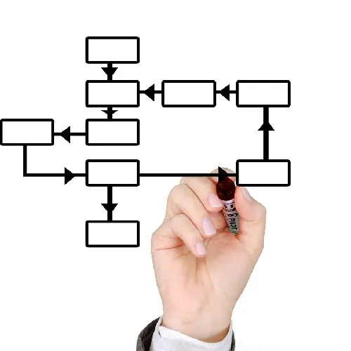 Organigramm mit zeichnender Hand und Filzstift